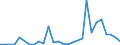 Flow: Exports / Measure: Values / Partner Country: China / Reporting Country: Australia