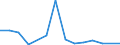 Flow: Exports / Measure: Values / Partner Country: China / Reporting Country: Austria