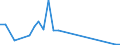 Flow: Exports / Measure: Values / Partner Country: China / Reporting Country: Finland