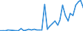 Flow: Exports / Measure: Values / Partner Country: China / Reporting Country: Germany