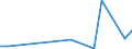 Flow: Exports / Measure: Values / Partner Country: China / Reporting Country: Greece