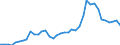 Flow: Exports / Measure: Values / Partner Country: China / Reporting Country: Japan