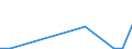 Flow: Exports / Measure: Values / Partner Country: China / Reporting Country: Mexico