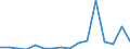 Flow: Exports / Measure: Values / Partner Country: China / Reporting Country: Poland