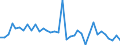 Flow: Exports / Measure: Values / Partner Country: Chinese Taipei / Reporting Country: Australia