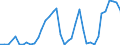 Handelsstrom: Exporte / Maßeinheit: Werte / Partnerland: World / Meldeland: Finland