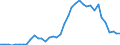 Flow: Exports / Measure: Values / Partner Country: World / Reporting Country: Greece