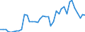 Flow: Exports / Measure: Values / Partner Country: World / Reporting Country: Japan