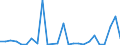 Flow: Exports / Measure: Values / Partner Country: World / Reporting Country: Slovakia