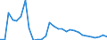 Flow: Exports / Measure: Values / Partner Country: World / Reporting Country: Slovenia