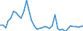 Flow: Exports / Measure: Values / Partner Country: World / Reporting Country: United Kingdom