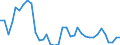 Flow: Exports / Measure: Values / Partner Country: Germany / Reporting Country: France incl. Monaco & overseas