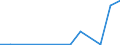 Flow: Exports / Measure: Values / Partner Country: Germany / Reporting Country: Greece