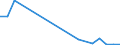 Flow: Exports / Measure: Values / Partner Country: Germany / Reporting Country: Hungary