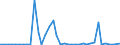 Flow: Exports / Measure: Values / Partner Country: Germany / Reporting Country: Netherlands