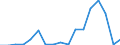 Flow: Exports / Measure: Values / Partner Country: Germany / Reporting Country: Poland