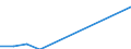 Flow: Exports / Measure: Values / Partner Country: Germany / Reporting Country: Slovenia