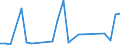 Flow: Exports / Measure: Values / Partner Country: Germany / Reporting Country: Turkey