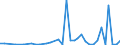 Flow: Exports / Measure: Values / Partner Country: New Zealand / Reporting Country: Australia