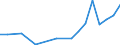 Flow: Exports / Measure: Values / Partner Country: New Zealand / Reporting Country: Canada