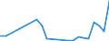 Flow: Exports / Measure: Values / Partner Country: New Zealand / Reporting Country: Netherlands