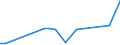 Flow: Exports / Measure: Values / Partner Country: United Kingdom / Reporting Country: Australia