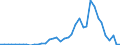 Flow: Exports / Measure: Values / Partner Country: United Kingdom / Reporting Country: Germany