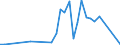 Flow: Exports / Measure: Values / Partner Country: United Kingdom / Reporting Country: Greece