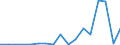 Flow: Exports / Measure: Values / Partner Country: United Kingdom / Reporting Country: Poland