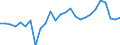 Handelsstrom: Exporte / Maßeinheit: Werte / Partnerland: World / Meldeland: Austria