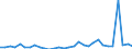 Flow: Exports / Measure: Values / Partner Country: World / Reporting Country: Czech Rep.