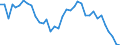 Flow: Exports / Measure: Values / Partner Country: World / Reporting Country: France incl. Monaco & overseas