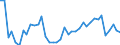 Flow: Exports / Measure: Values / Partner Country: World / Reporting Country: Italy incl. San Marino & Vatican