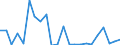 Flow: Exports / Measure: Values / Partner Country: World / Reporting Country: Luxembourg