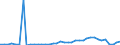 Flow: Exports / Measure: Values / Partner Country: World / Reporting Country: Switzerland incl. Liechtenstein