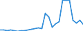 Flow: Exports / Measure: Values / Partner Country: Germany / Reporting Country: Austria