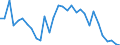 Flow: Exports / Measure: Values / Partner Country: Germany / Reporting Country: Belgium