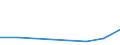 Flow: Exports / Measure: Values / Partner Country: Germany / Reporting Country: Ireland