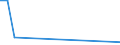 Flow: Exports / Measure: Values / Partner Country: Germany / Reporting Country: Israel