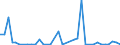 Flow: Exports / Measure: Values / Partner Country: Germany / Reporting Country: Italy incl. San Marino & Vatican