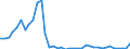 Flow: Exports / Measure: Values / Partner Country: Germany / Reporting Country: United Kingdom