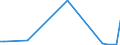 Flow: Exports / Measure: Values / Partner Country: New Zealand / Reporting Country: Germany