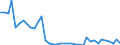 Flow: Exports / Measure: Values / Partner Country: New Zealand / Reporting Country: United Kingdom