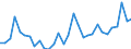 Flow: Exports / Measure: Values / Partner Country: United Kingdom / Reporting Country: Belgium