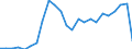 Flow: Exports / Measure: Values / Partner Country: United Kingdom / Reporting Country: Denmark