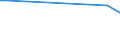 Flow: Exports / Measure: Values / Partner Country: United Kingdom / Reporting Country: Finland