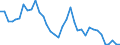 Flow: Exports / Measure: Values / Partner Country: United Kingdom / Reporting Country: France incl. Monaco & overseas