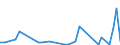 Flow: Exports / Measure: Values / Partner Country: United Kingdom / Reporting Country: Ireland