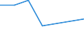 Flow: Exports / Measure: Values / Partner Country: United Kingdom / Reporting Country: Israel