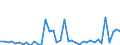 Flow: Exports / Measure: Values / Partner Country: United Kingdom / Reporting Country: Netherlands